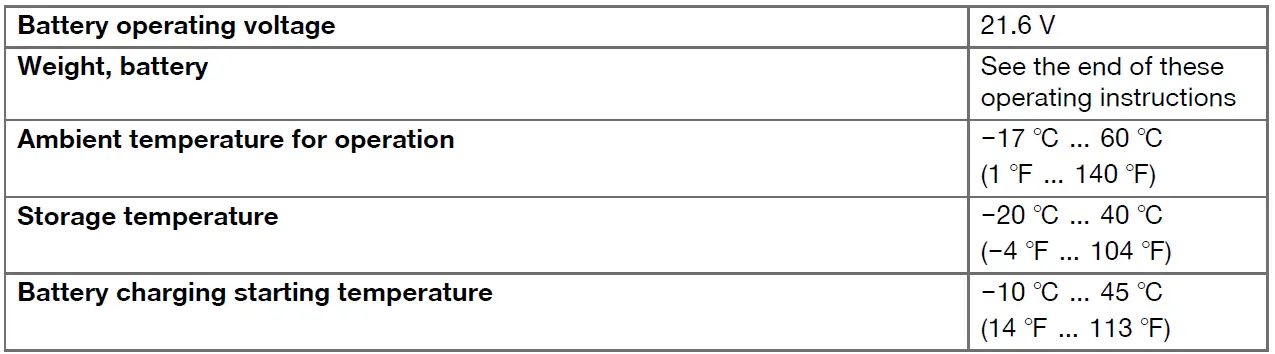 HILTI-SIW-8-22-Cordless-Impact-Wrench-fig-13