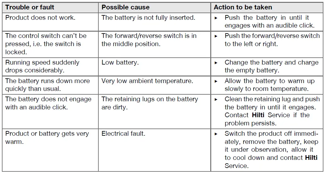 HILTI-SIW-8-22-Cordless-Impact-Wrench-fig-14
