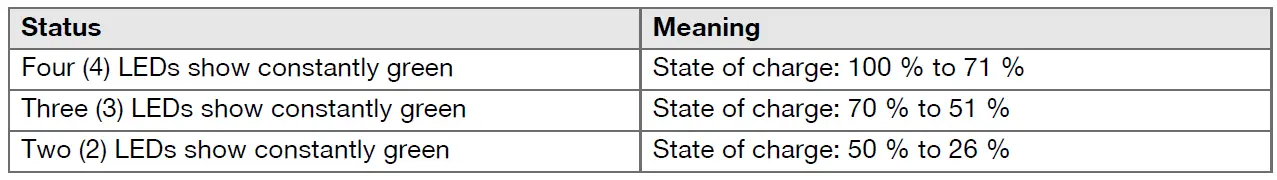 HILTI-SIW-8-22-Cordless-Impact-Wrench-fig-9