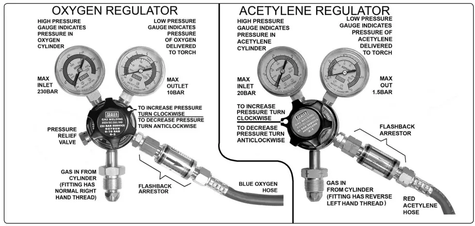 SEALEY-SGA1-Oxyacetylene-Welding-and-Cutting-Set-fig-3
