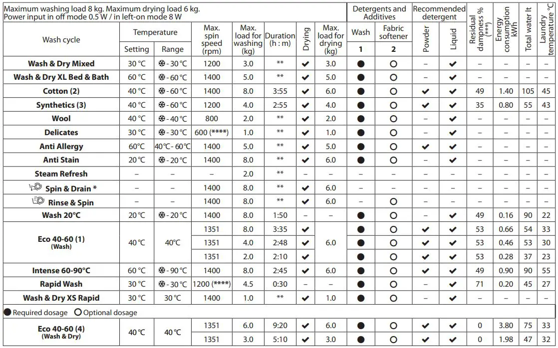 Hotpoint-NDD-8636-GDA-UK-Washer-Dryer-002