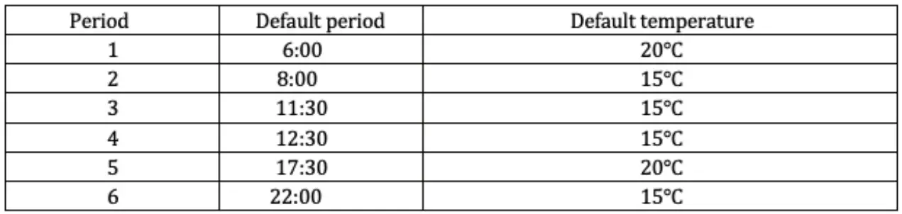 Immax Neo 07732L Smart Thermostatic Head-fig16