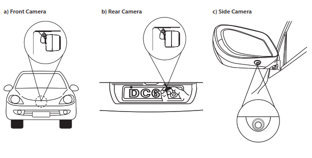 BLAUPUNKT AVMC 1.0 ALL-VIEW-MONITORING CAMERA - INSTALLATION LOCATION