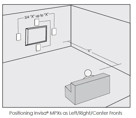 GoldenEar-317INVSMPX-Invisa-MultiPolar-In-Wall-In-Ceiling-Loudspeaker-FIG- (1)