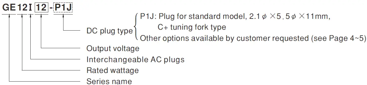 MW GE12I Series 12W AC-DC Interchangeable Industrial Adaptor 01