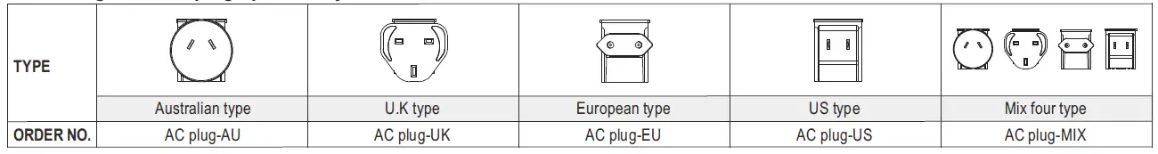 MW GE12I Series 12W AC-DC Interchangeable Industrial Adaptor 02