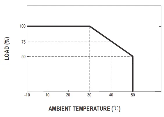 MW GE12I Series 12W AC-DC Interchangeable Industrial Adaptor 03