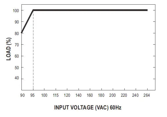 MW GE12I Series 12W AC-DC Interchangeable Industrial Adaptor 04