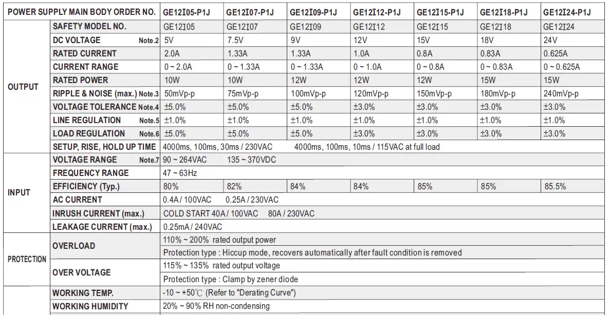 MW GE12I Series 12W AC-DC Interchangeable Industrial Adaptor 17