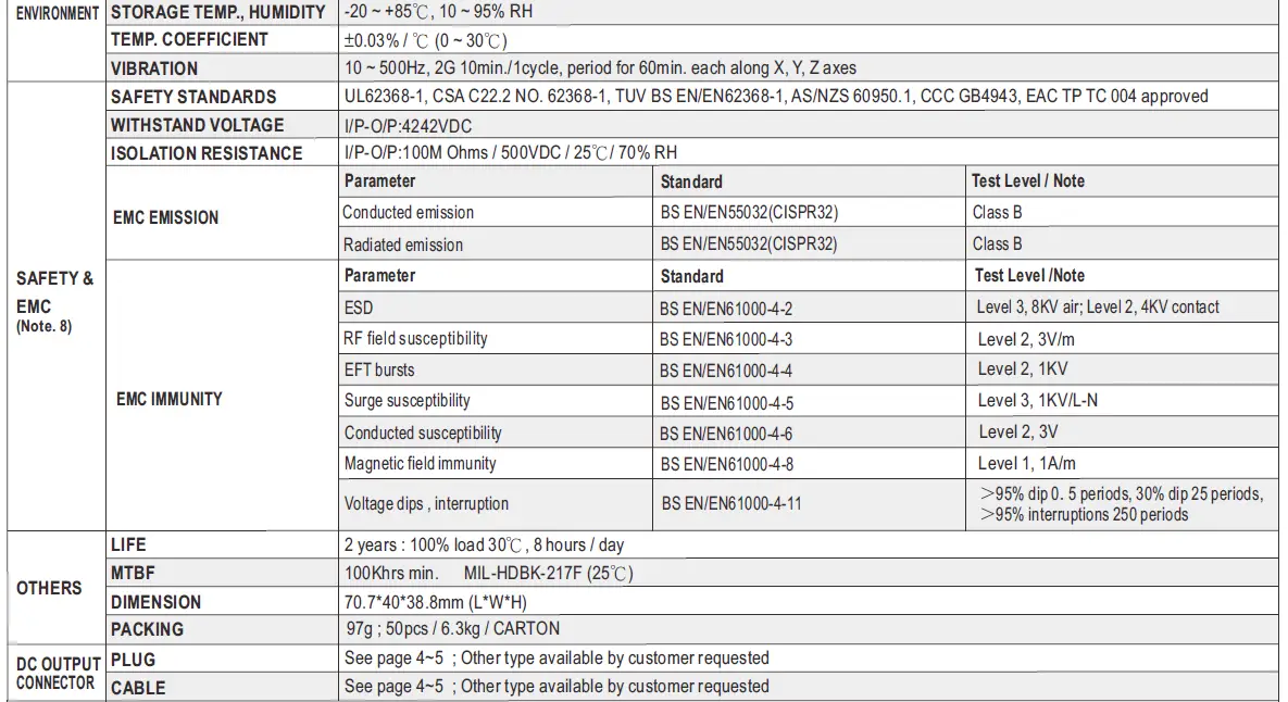 MW GE12I Series 12W AC-DC Interchangeable Industrial Adaptor 18