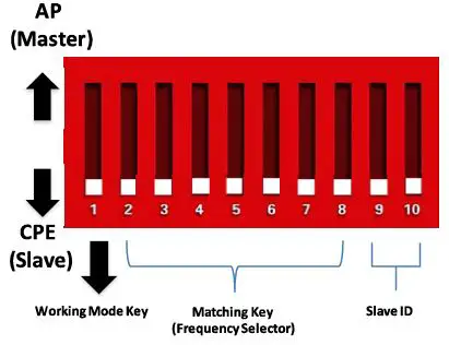 TRUVIEW TI-NBD5152 2302 Wireless Ethernet Bridge-1