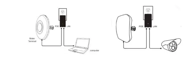TRUVIEW TI-NBD5152 2302 Wireless Ethernet Bridge-4