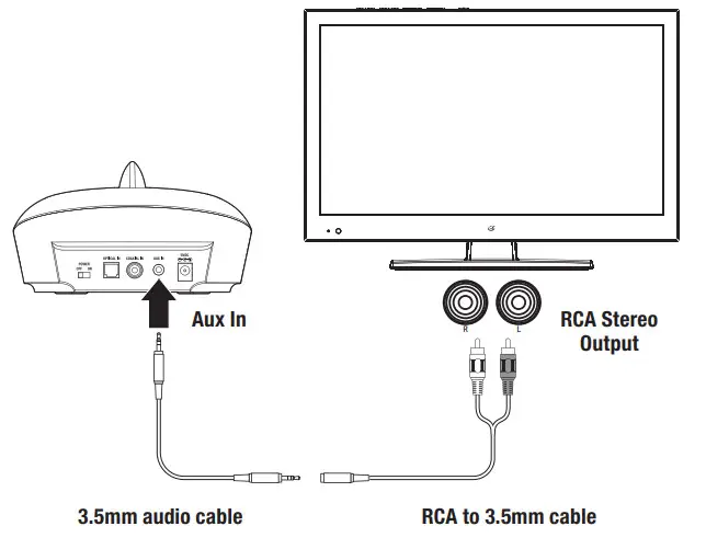 Jaycar AA2123 2.4GHz Wireless - 3.5mm audio cable