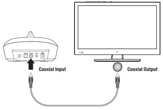 Jaycar AA2123 2.4GHz Wireless - Coaxial Output