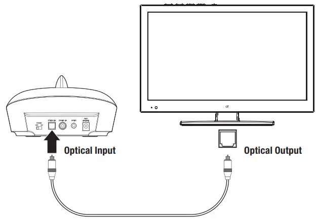 Jaycar AA2123 2.4GHz Wireless - Optical Output