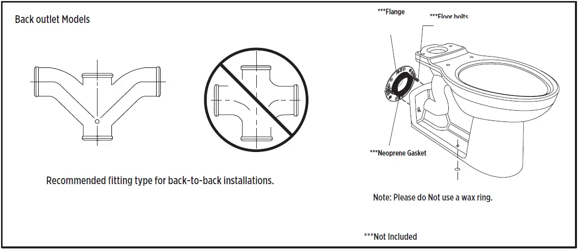GERBER-Two-Piece-Ultra-Flush-Toilets-Pressure-Assist-fig-2