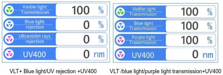 Linshang LS108 Spectrum Transmission Meter - Operation 1