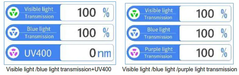 Linshang LS108 Spectrum Transmission Meter - Operation 2