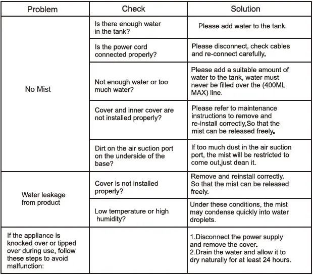 SISETOP Aroma Essential Oil Diffuser-5