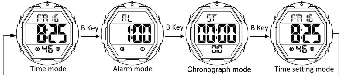 SKMEI 1721 Military Kids Sport Digital Watch - Operational Manual