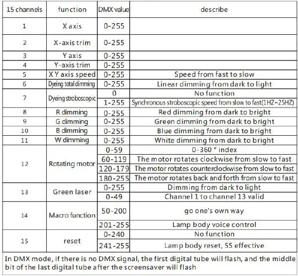 WZYBUTA-L8-FORUM-Waterproof-Par-Light-FIG-4