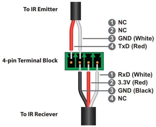 Cable Pinout