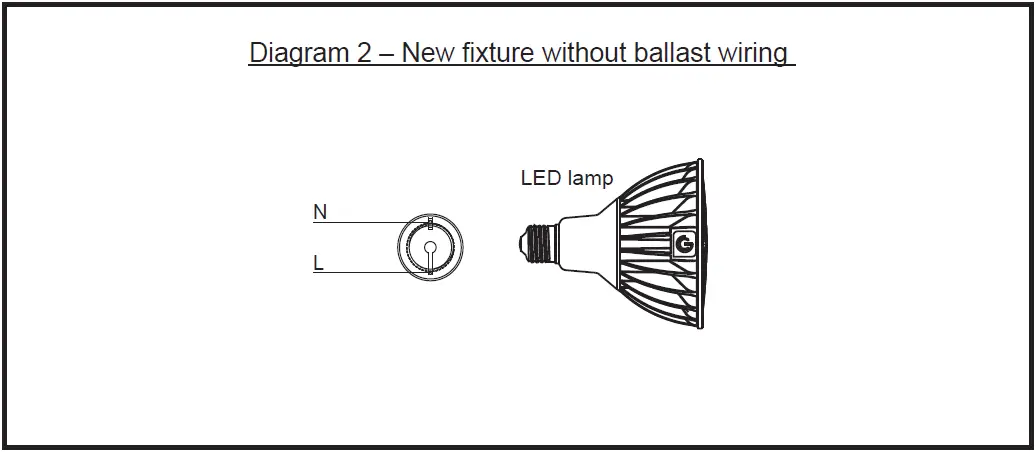 GREENCREATIVE 30PAR38HODIM 30W LED Par Lamp 02