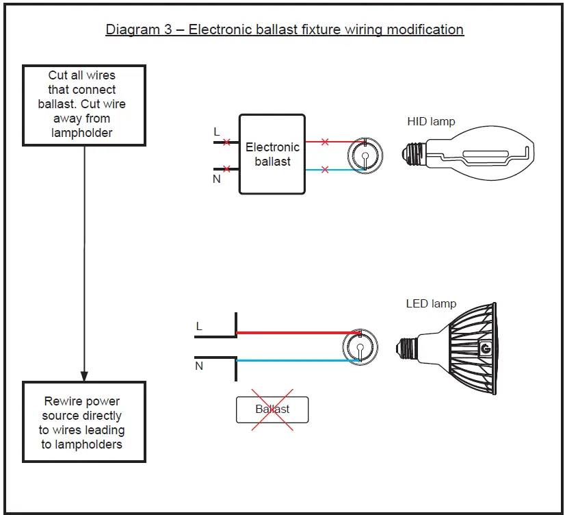GREENCREATIVE 30PAR38HODIM 30W LED Par Lamp 03