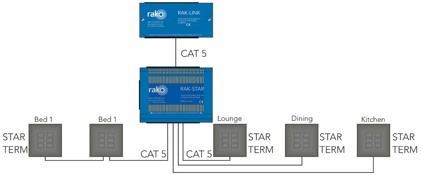 rako WK-EOS 6 Cover Plate Kit - STAR