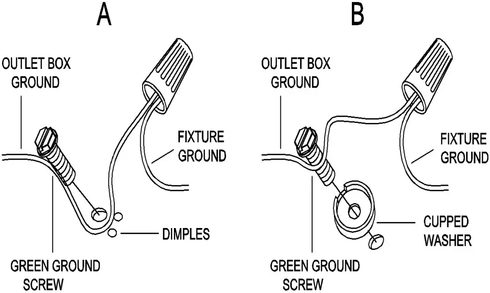 WIRING CONNECTION