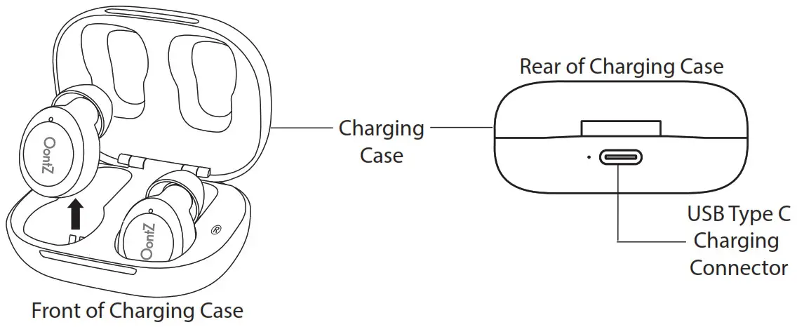 Oontz BudZ Bluetooth Earbuds - Front of Charging Case