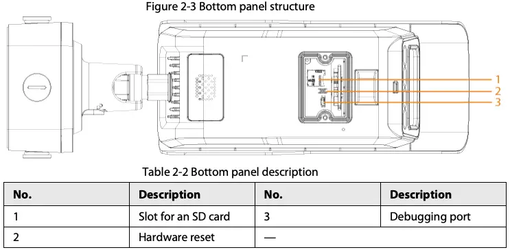 Figure 2-3 Bottom panel structure
