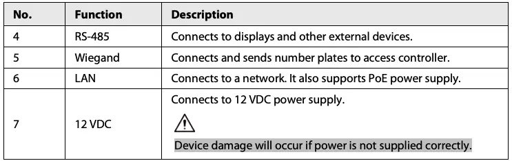 Figure 2-4 Cables Continued