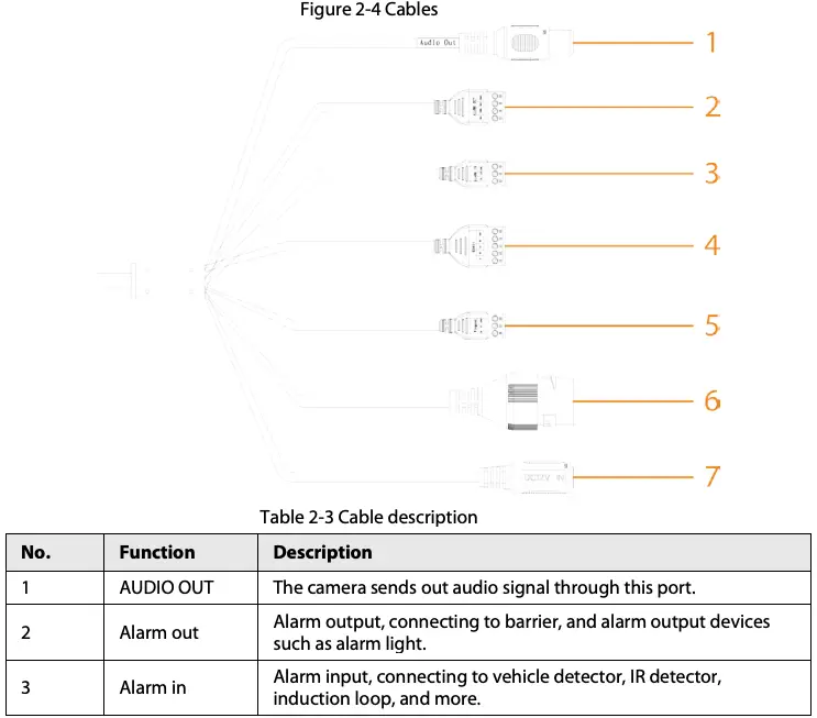 Figure 2-4 Cables