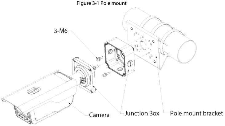Figure 3-1 Pole mount