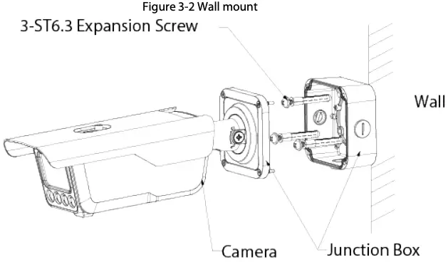Figure 3-2 Wall mount