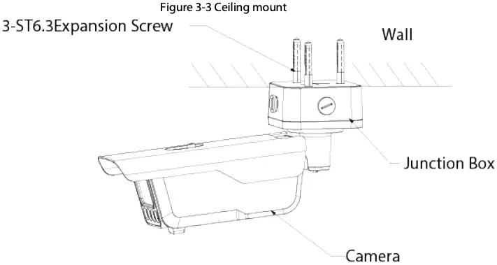 Figure 3-3 Ceiling mount