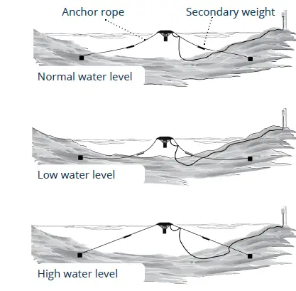 Kasco-3400-J-Series-Fountain-Pump-FIG-26
