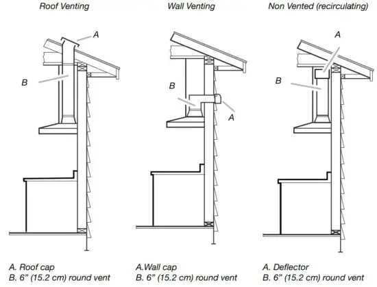 FIG 5 Rear discharge.JPG