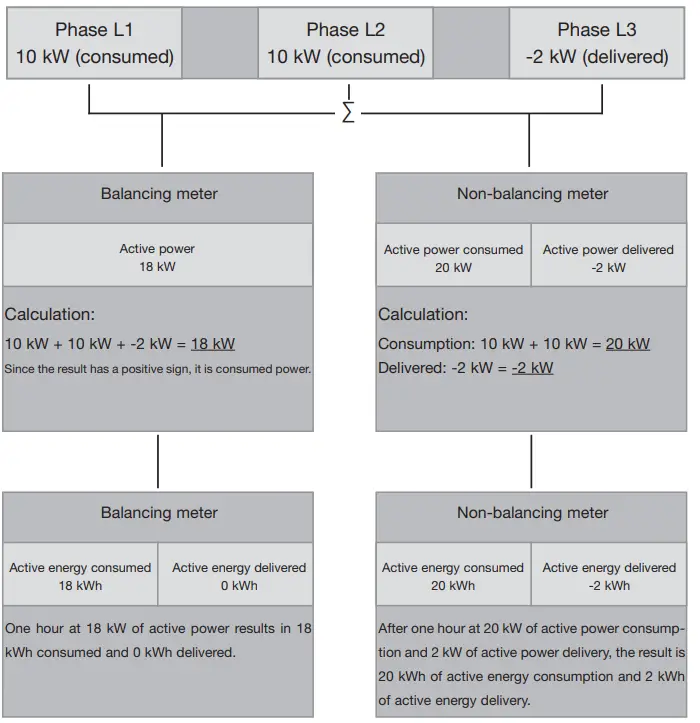 Janitza-Phase-Balancing-Meters-FIG-1