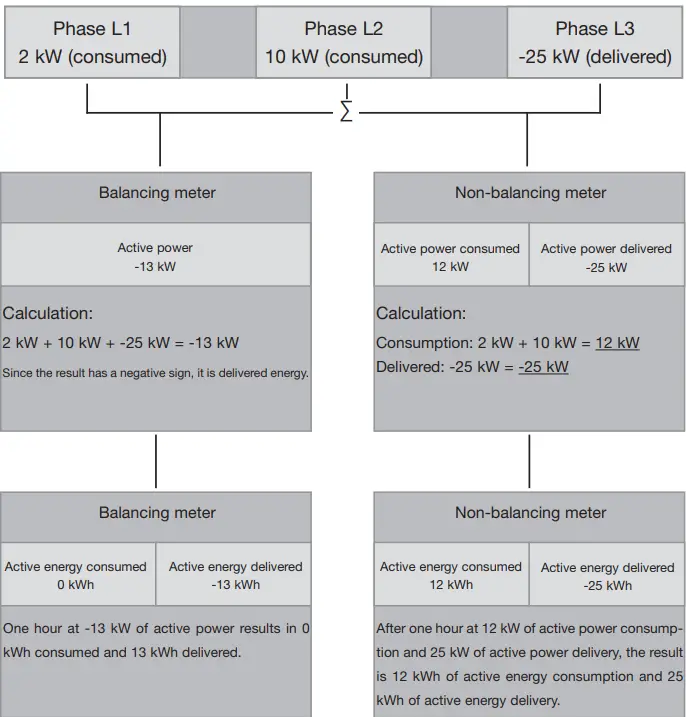 Janitza-Phase-Balancing-Meters-FIG-2