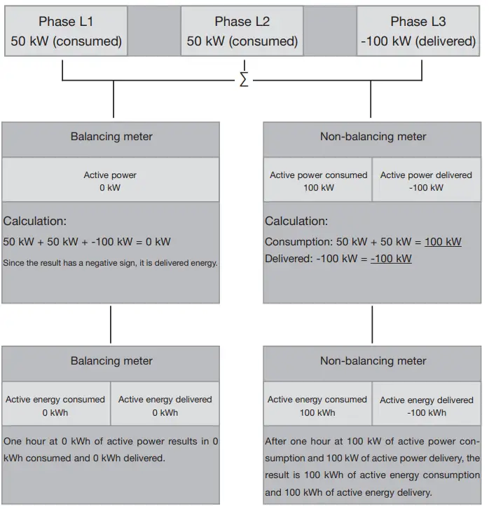 Janitza-Phase-Balancing-Meters-FIG-3