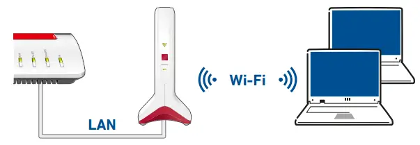 FRITZ Repeater 6000 WiFi 6 Repeater with Three Radio Units - Continue reading 1