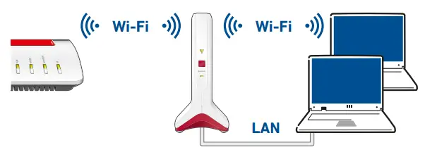 FRITZ Repeater 6000 WiFi 6 Repeater with Three Radio Units - Continue reading