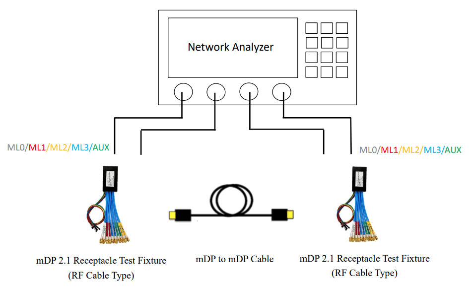 LUXSHARE-ICT mDP 2.1 Test Fixture (RF Cable Type) - fig 4