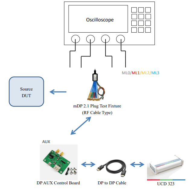 LUXSHARE-ICT mDP 2.1 Test Fixture (RF Cable Type) - fig 5