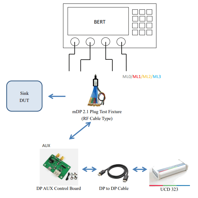 LUXSHARE-ICT mDP 2.1 Test Fixture (RF Cable Type) - fig 6