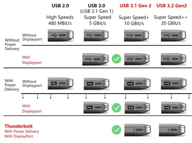 ABIWAZY B0B67NNWHB 8-in-1 USB C Hub - 2