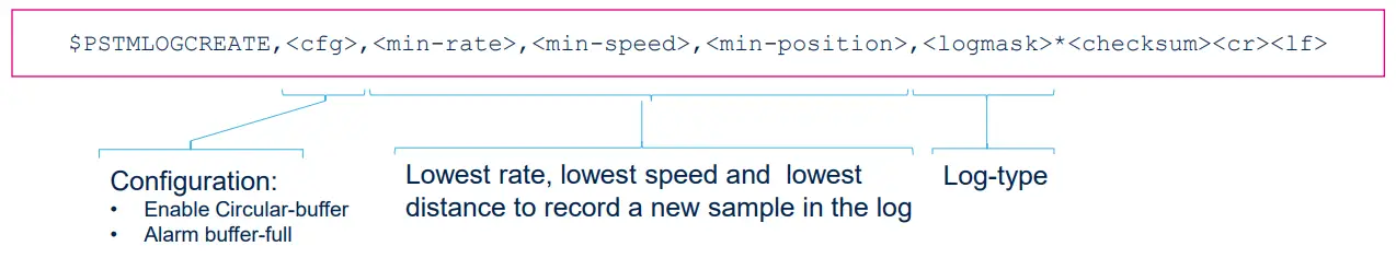 ST-com-Teseo-LIV3F-Tiny-GNSS-Module-fig-2