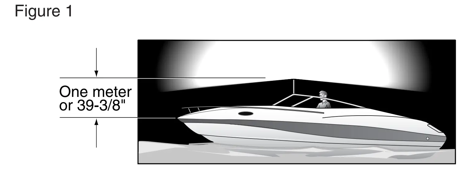 LOCATION (All-Round Lights)